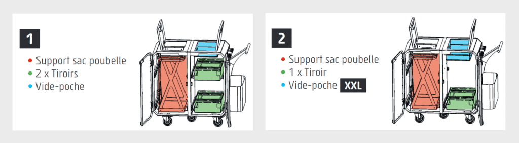NetSmart : le chariot de nettoyage professionnel pour centres commerciaux Intérieur modulable du chariot de nettoyage professionnel pour centres commerciaux